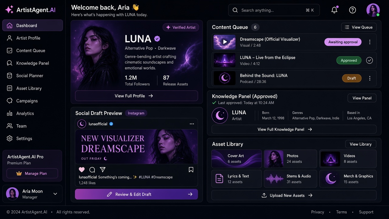 ArtistAgent.AI creative operations proof screenshot